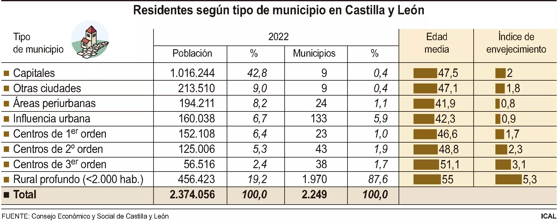 residentes según tipo municipio gráfico