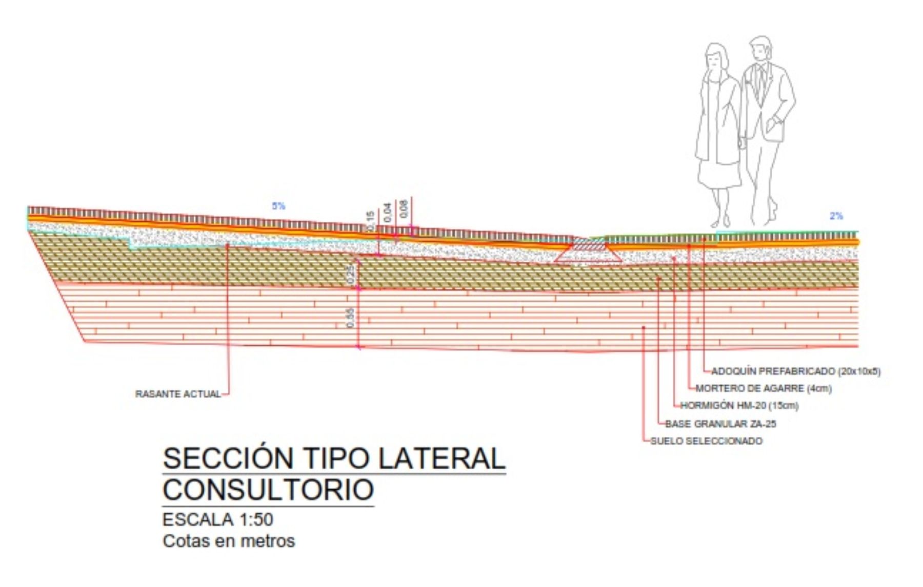 Planos proyecto obras alrededores del Consultorio Médico de Villabalter Planos proyecto obras alrededores del Consultorio Médico de Villabalter
