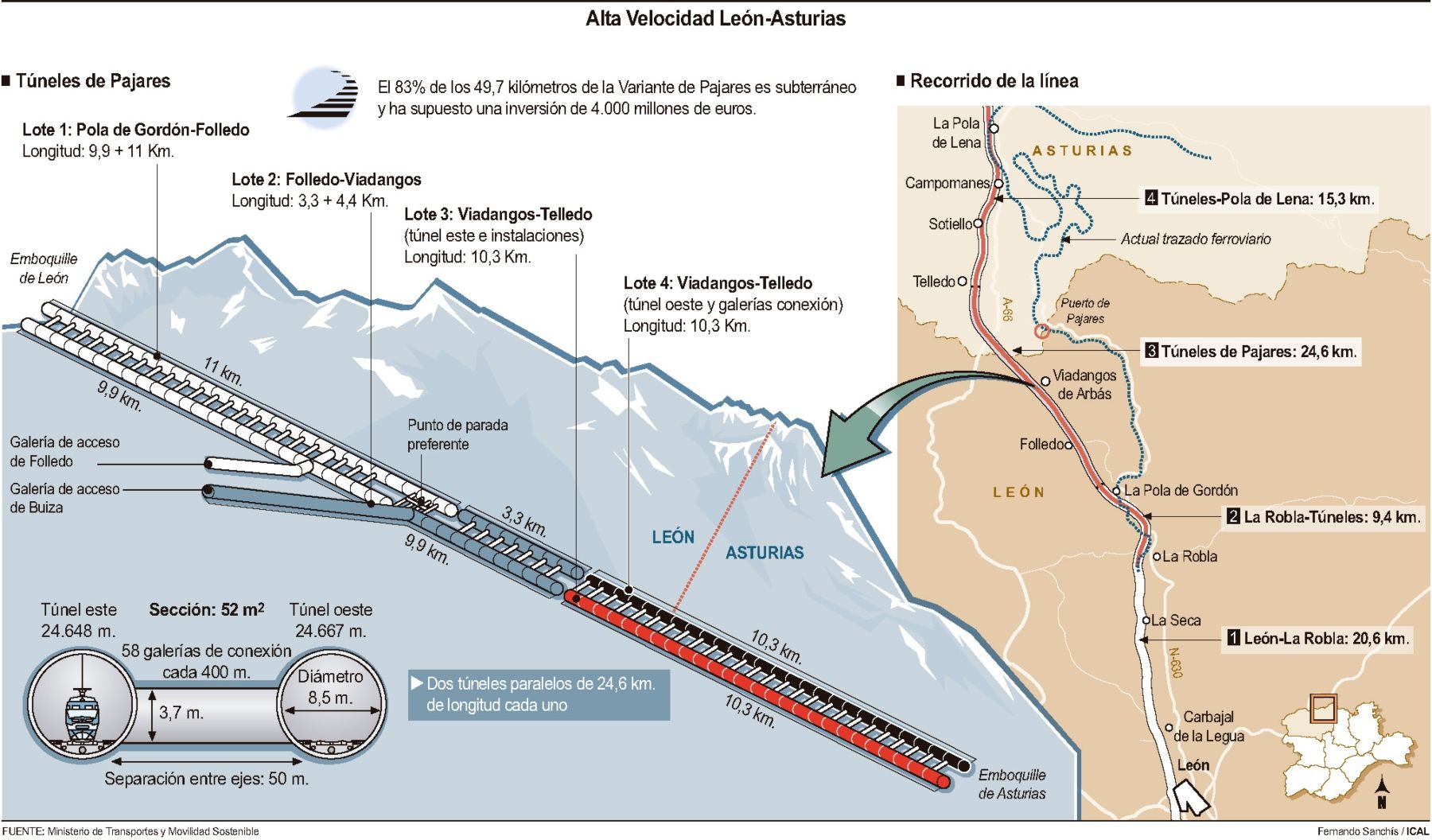 La Cordillera Cantábrica se abre al paso de los trenes de alta velocidad: nueva Variante de Pajares
