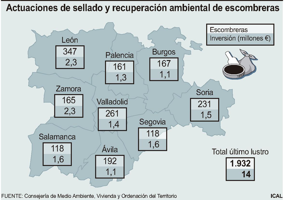 Gráfico de las actuaciones de Medio Ambiente en las escombreras de la Comunidad Gráfico de las actuaciones de Medio Ambiente en las escombreras de la Comunidad