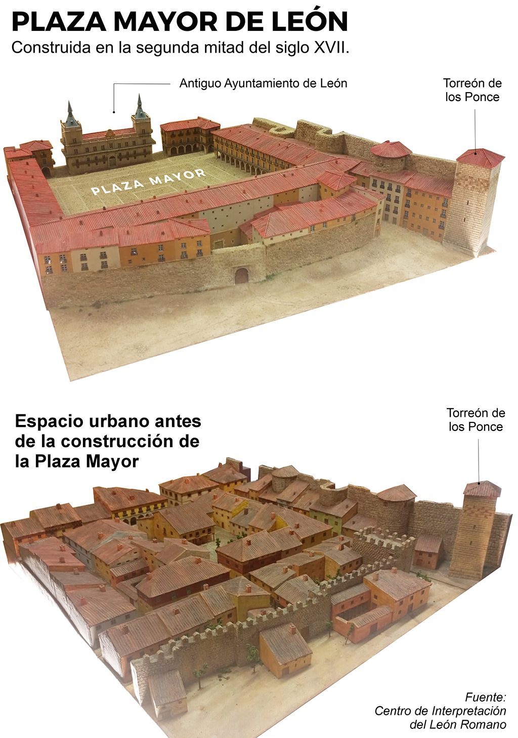 Distribución de la Plaza Mayor de León: El antes y después del espacio urbano