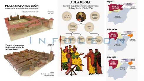 reino leon edad media reyes leon