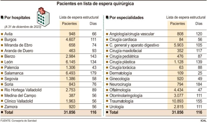 Pacientes en lista de espera quirurgica