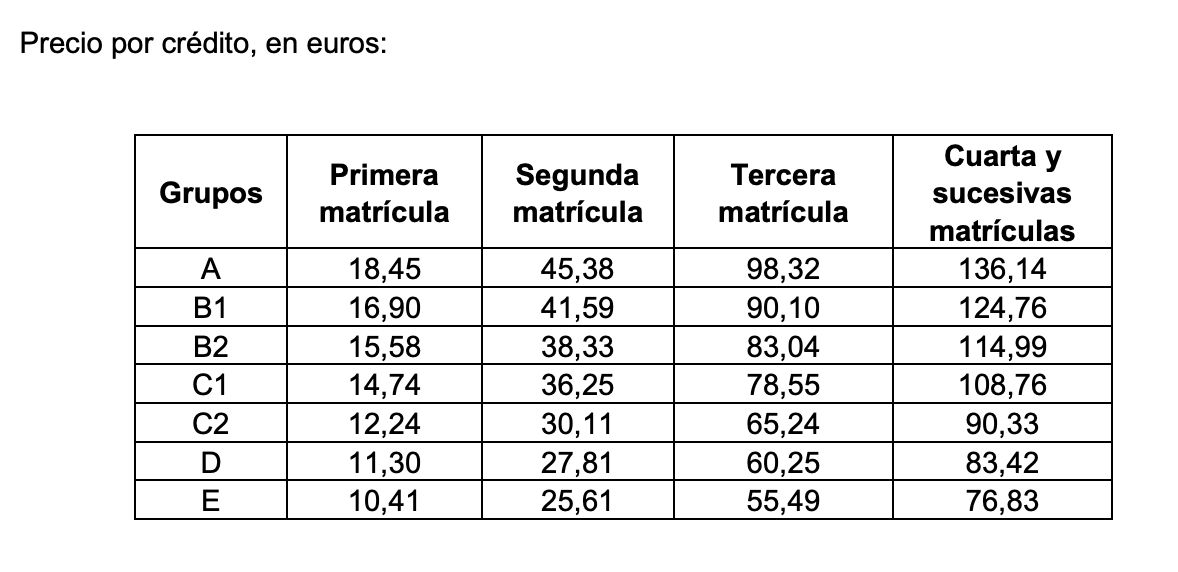 Precios de los créditos de las universidades públicas de Castilla y León para 2024/25 Precios de los créditos de las universidades públicas de Castilla y León para 2024/25