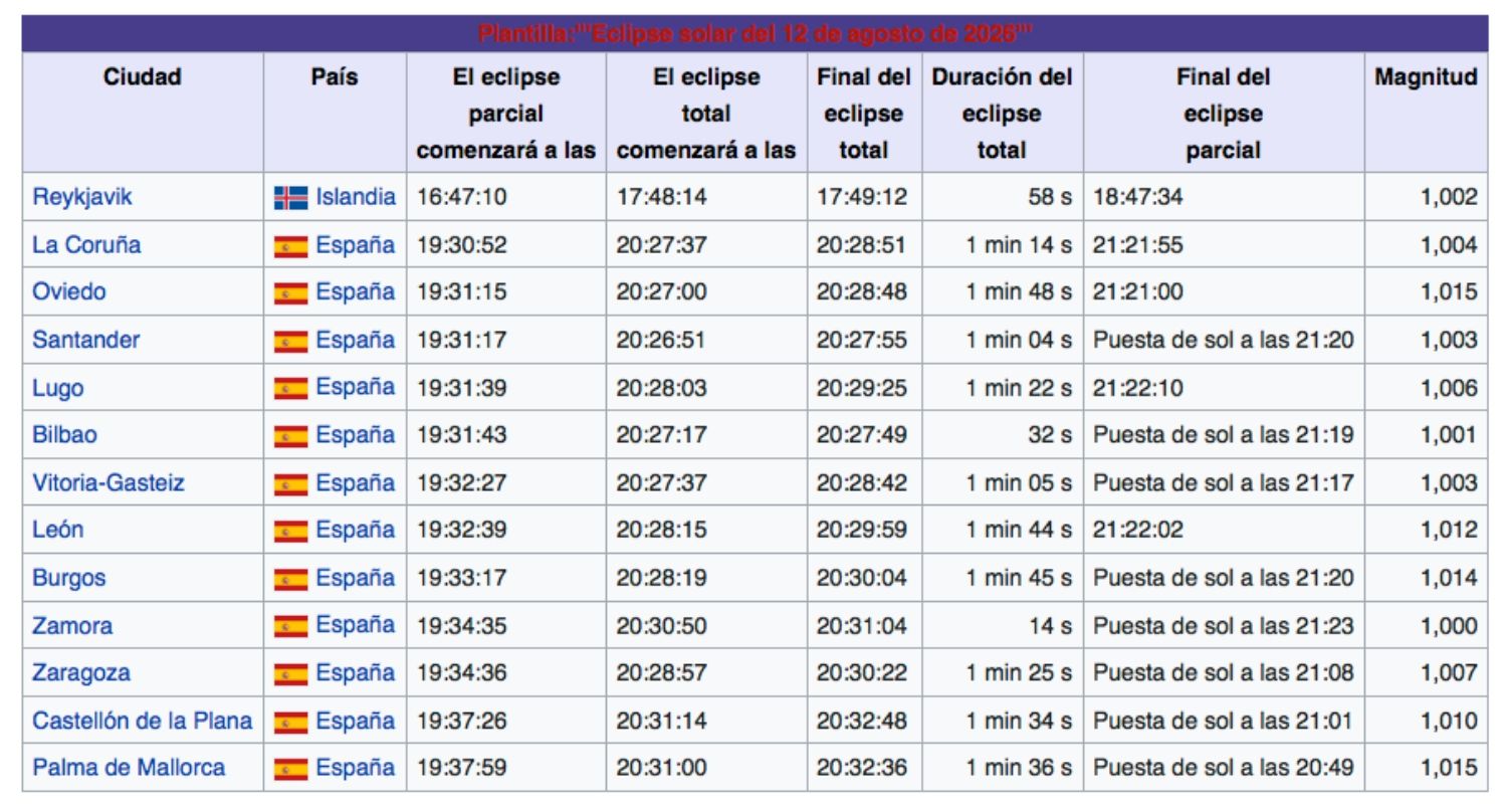 León vivirá un eclipse solar total en 2026