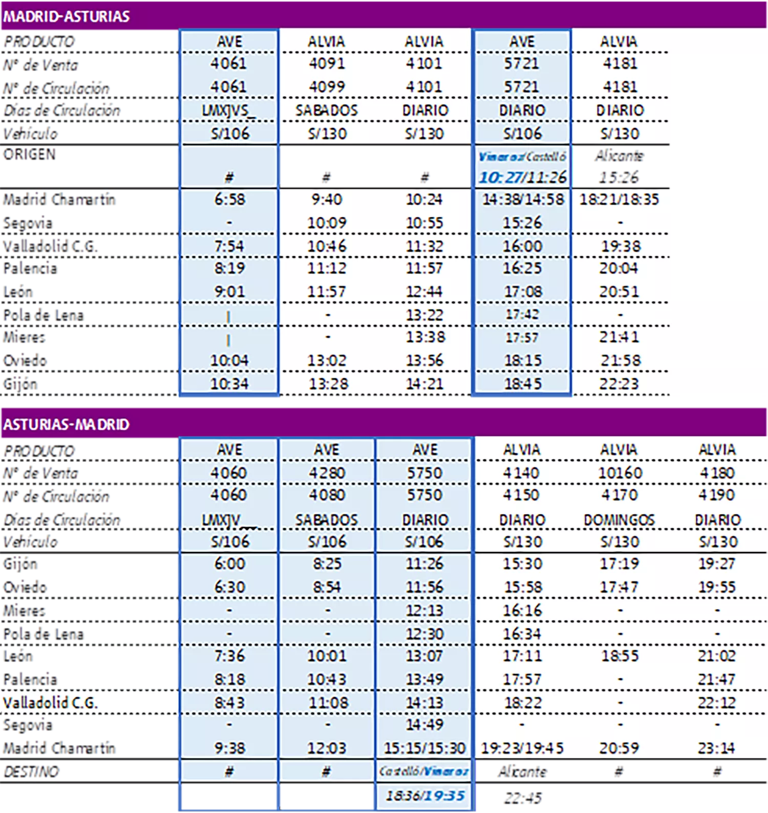 Horarios Renfe Asturias Madrid