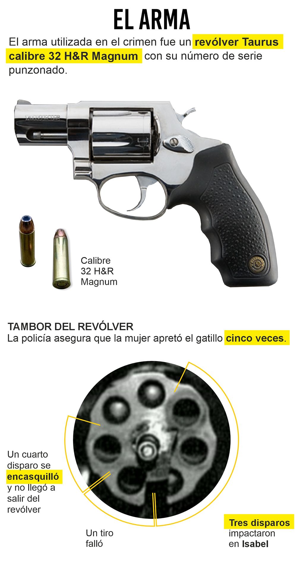 Revolver isabel carrasco Revolver isabel carrasco