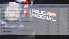 León se sitúa como la tercera provincia más segura de la Comunidad