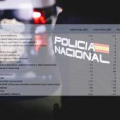 León se sitúa como la tercera provincia más segura de la Comunidad León se sitúa como la tercera provincia más segura de la Comunidad