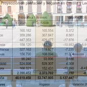 INE calcula que León será la provincia que más población pierda en la comunidad hasta 2039, con cerca de 18,000 habitantes menos