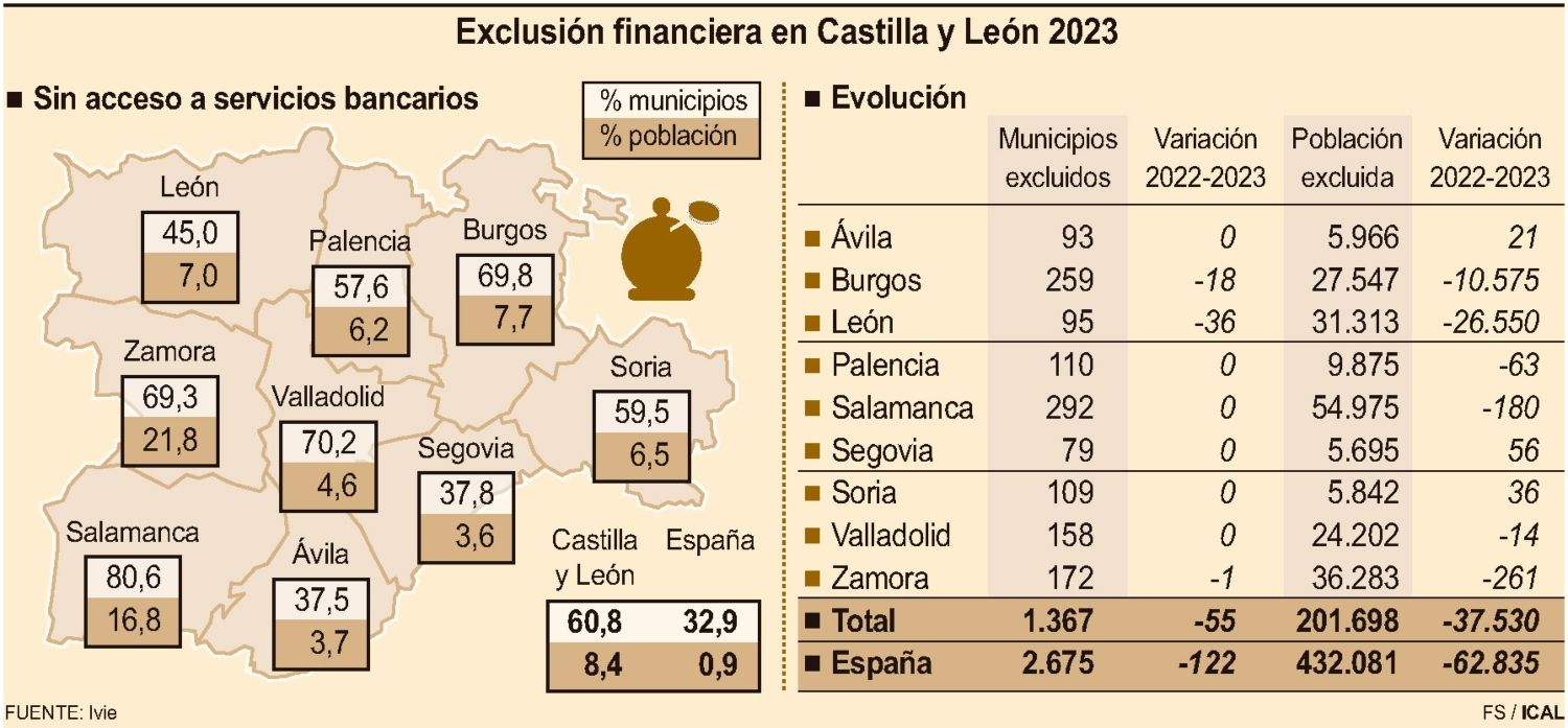 grafico exclusión financiera