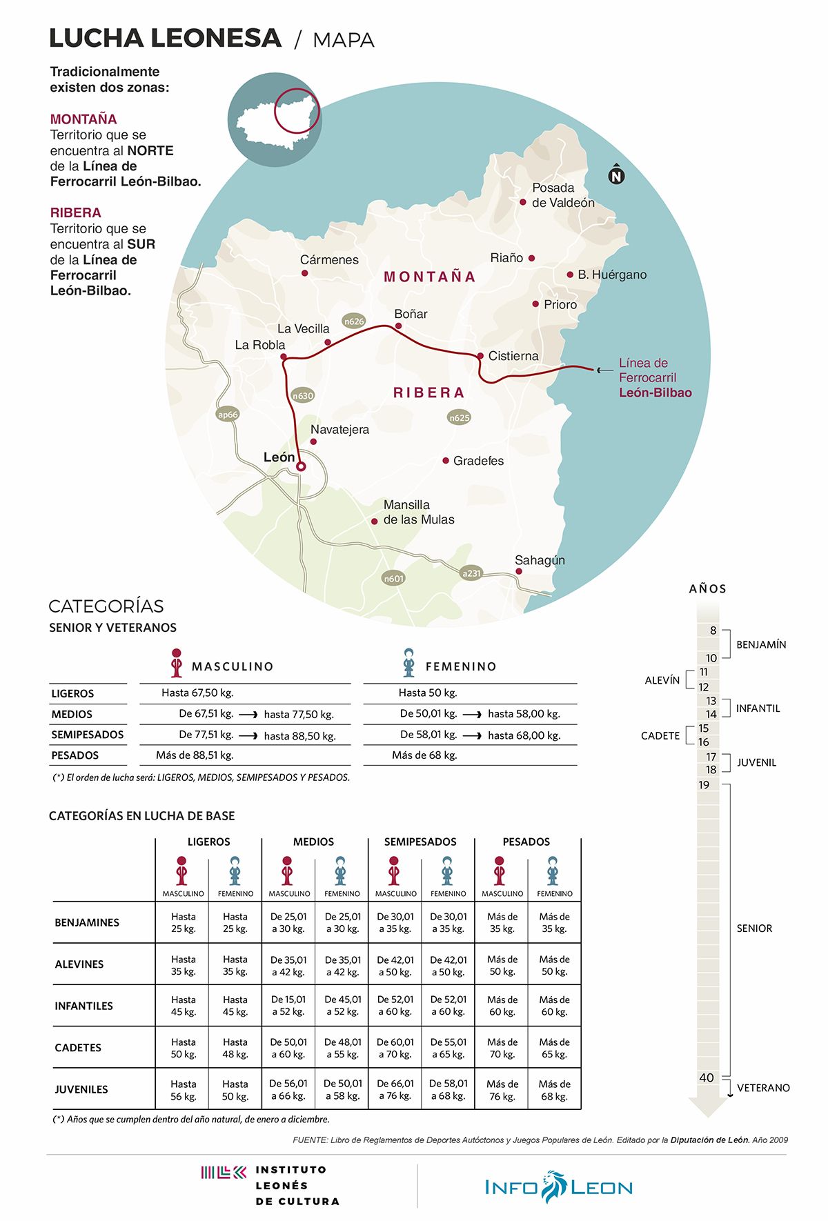 Mapa de división de la Montaña y Ribera | Dativo Rodríguez