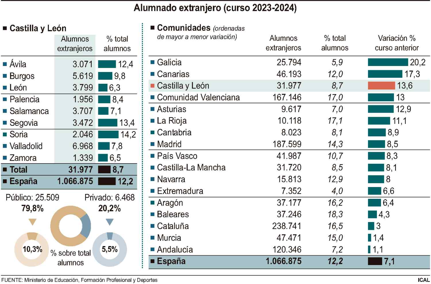 alumnado extranjero