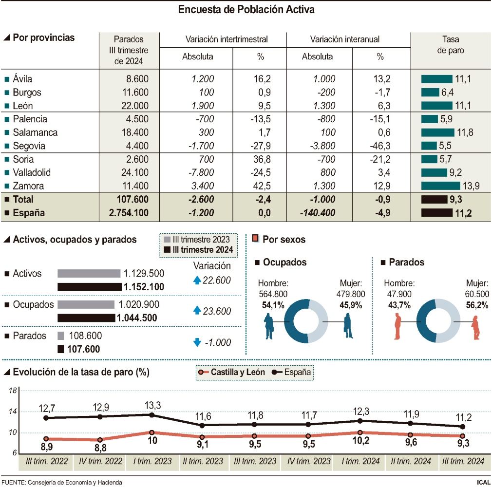 grafico epa tercer trimestre