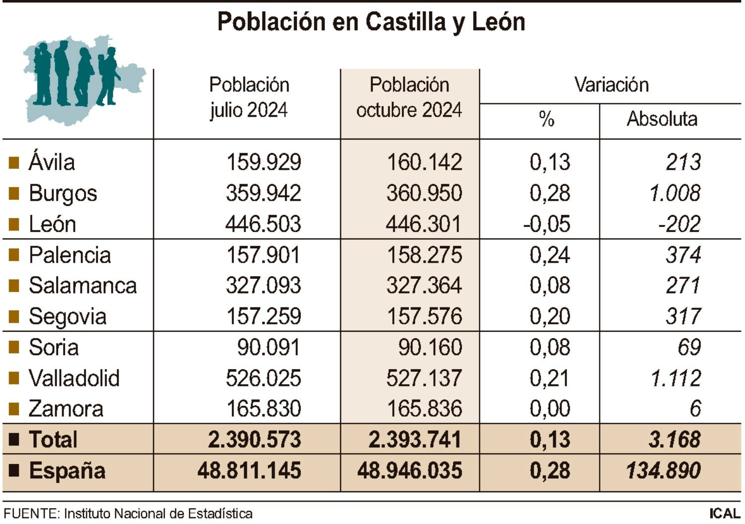 poblacion tercer trimestre 2024