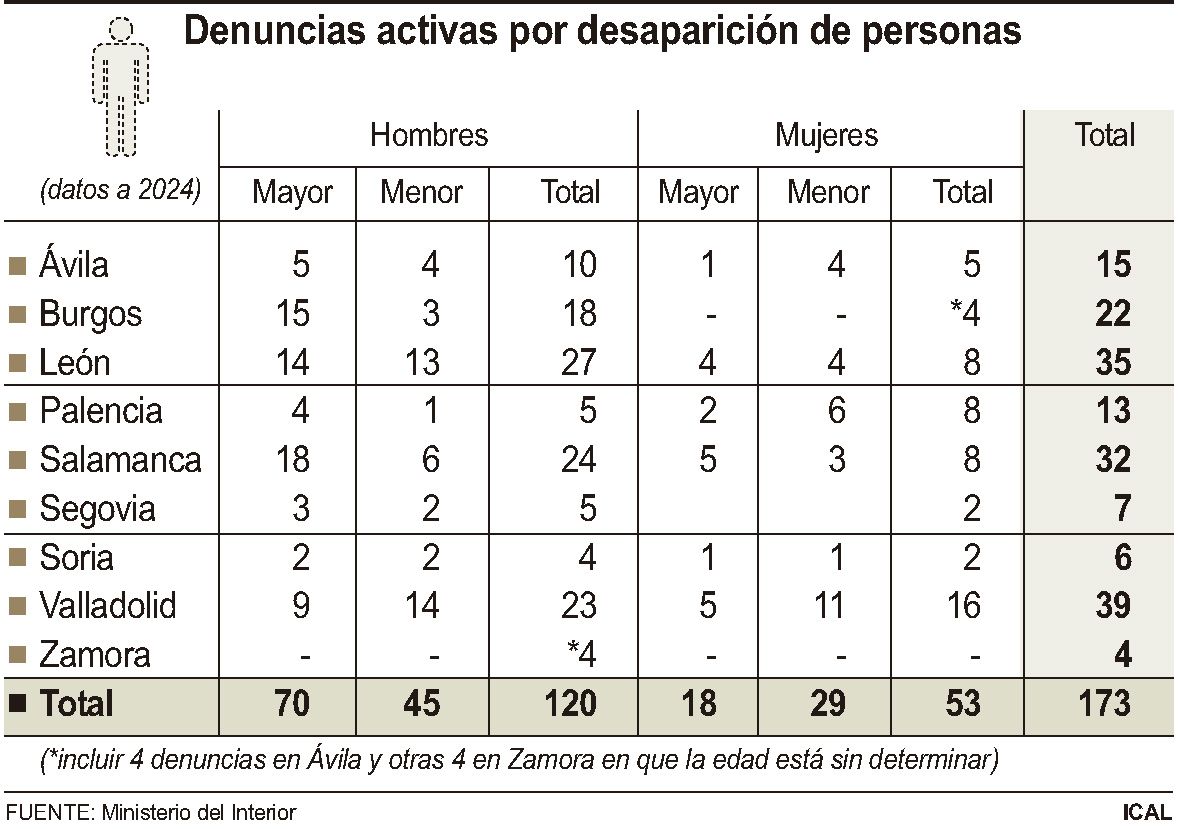 Denuncias activas por personas desaparecidas | ICAL Denuncias activas por personas desaparecidas | ICAL