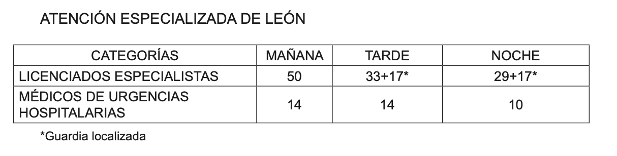 Servicios mínimos León