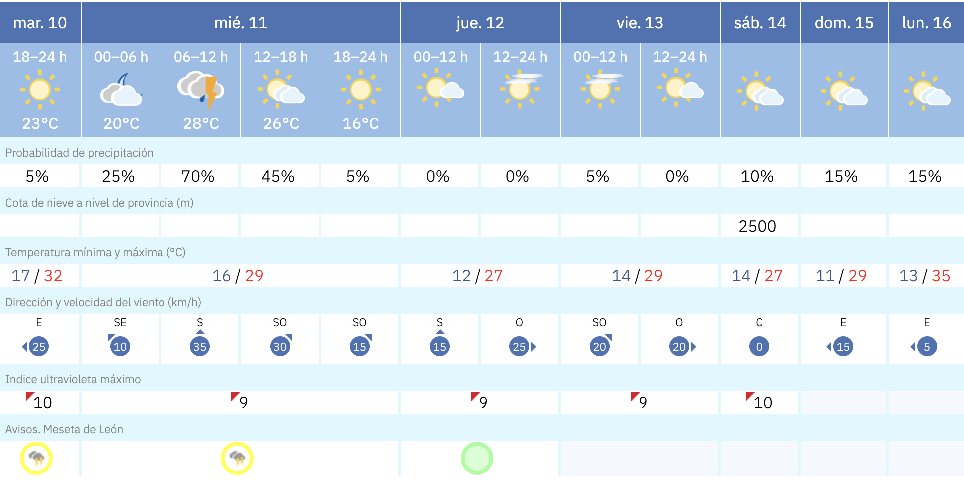 valencia de don juan