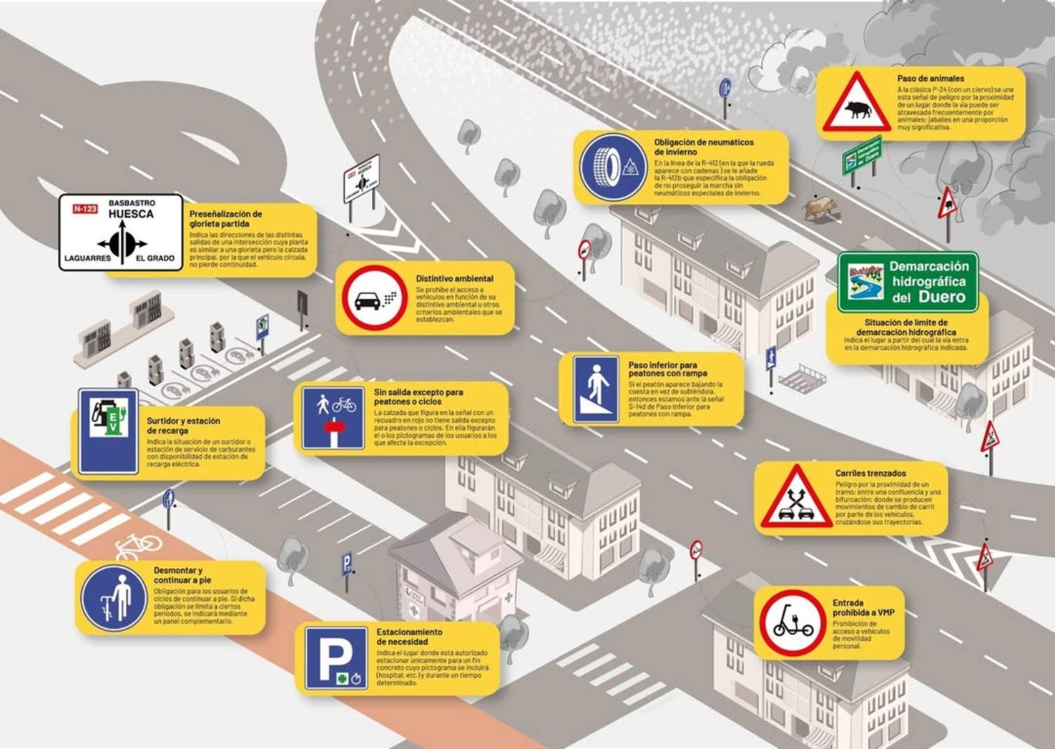 Infografía de la DGT con algunas de las nuevas señales que han entrado en vigor este 1 de julio 