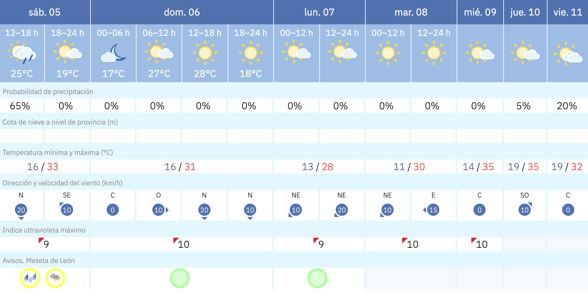 VALENCIA DE DON JUAN