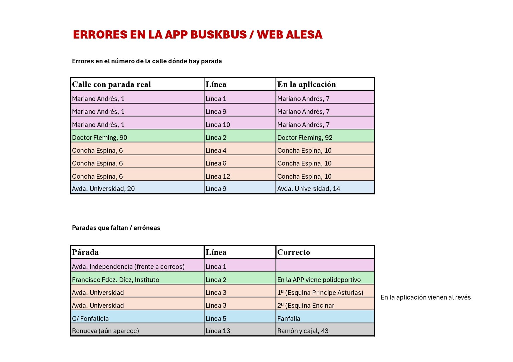 Errores APP BUSKBUS page 0001