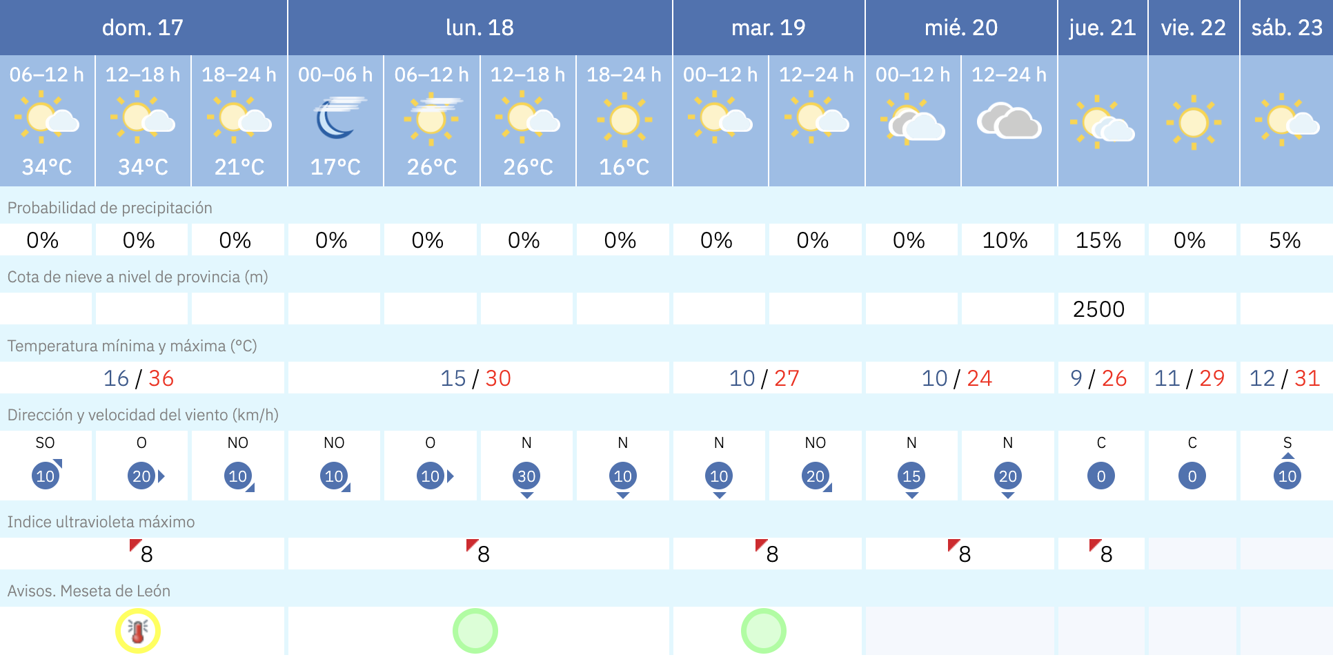valencia de don juan