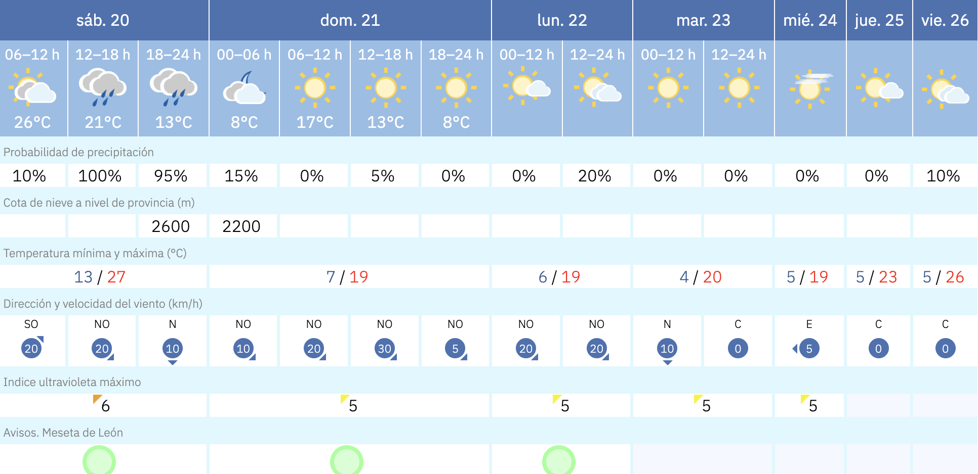 la bañeza la bañeza