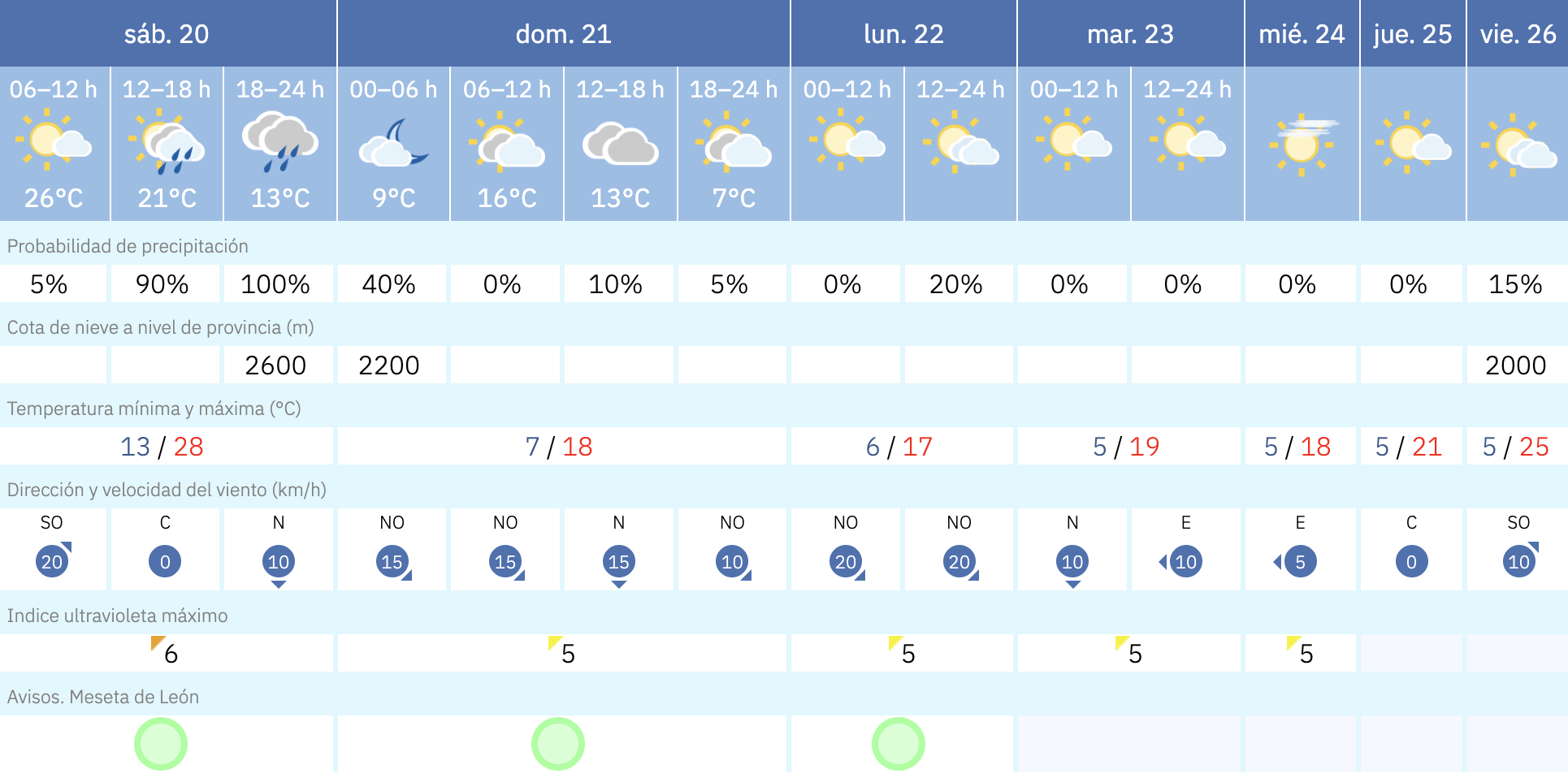 valencia de don juan valencia de don juan