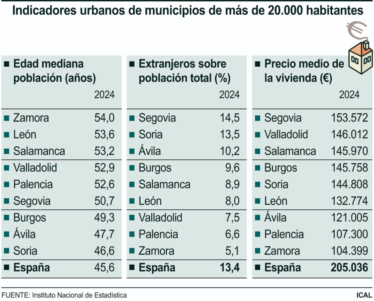 indicadores urbanos municipios indicadores urbanos municipios