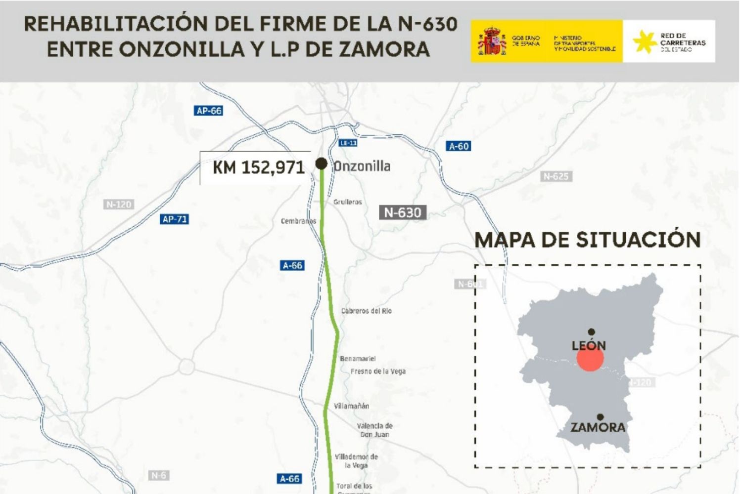 Transportes licita por 7,9 millones de euros la rehabilitación de 51 km de la N-630 en León