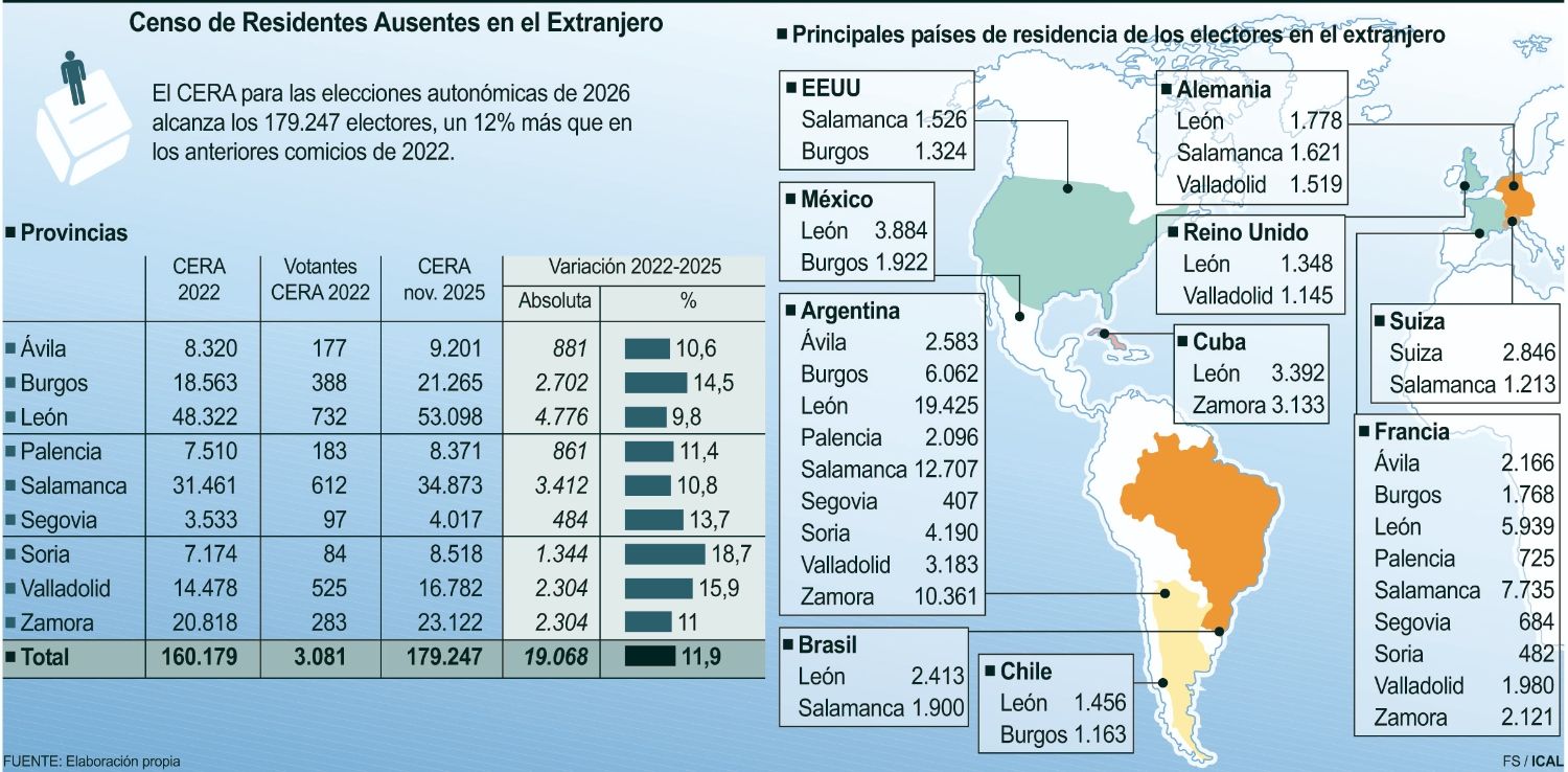 Censo de Residentes Ausentes en el Extranjero | ICAL