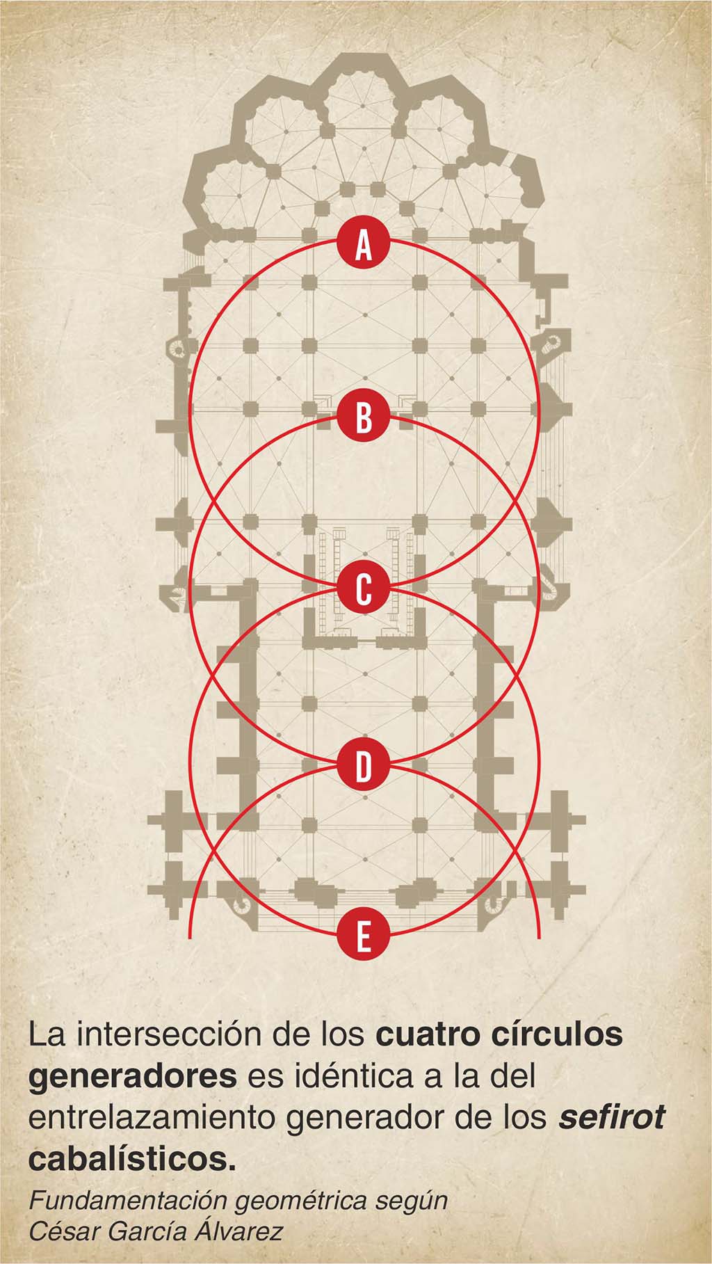 Fundamentación geométrica