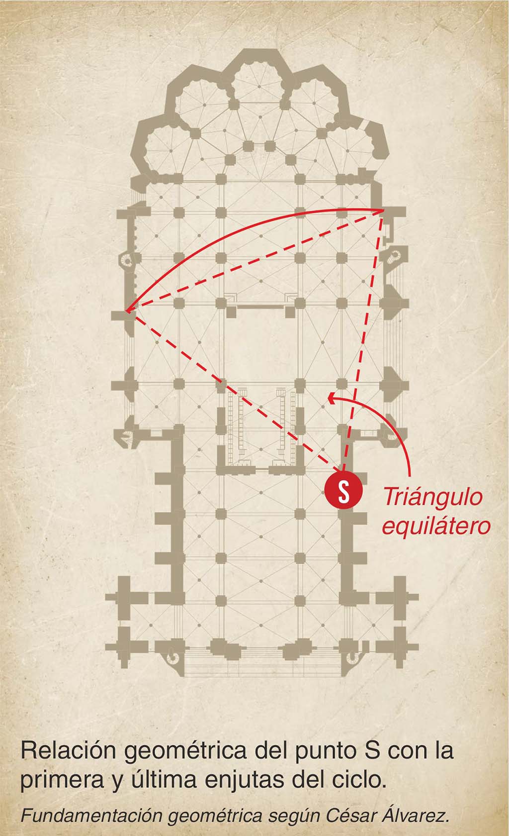 Fundamentación geométrica