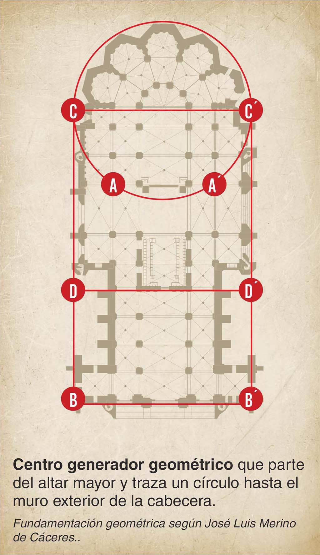 Fundamentación geométrica