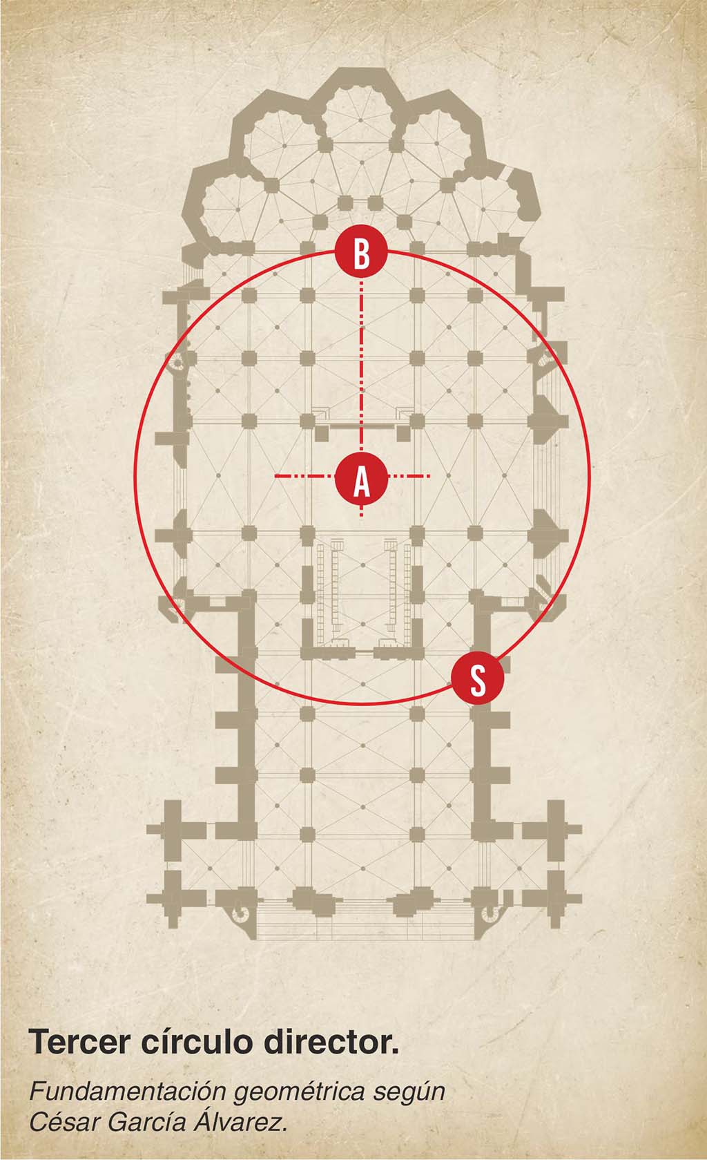 Fundamentación geométrica