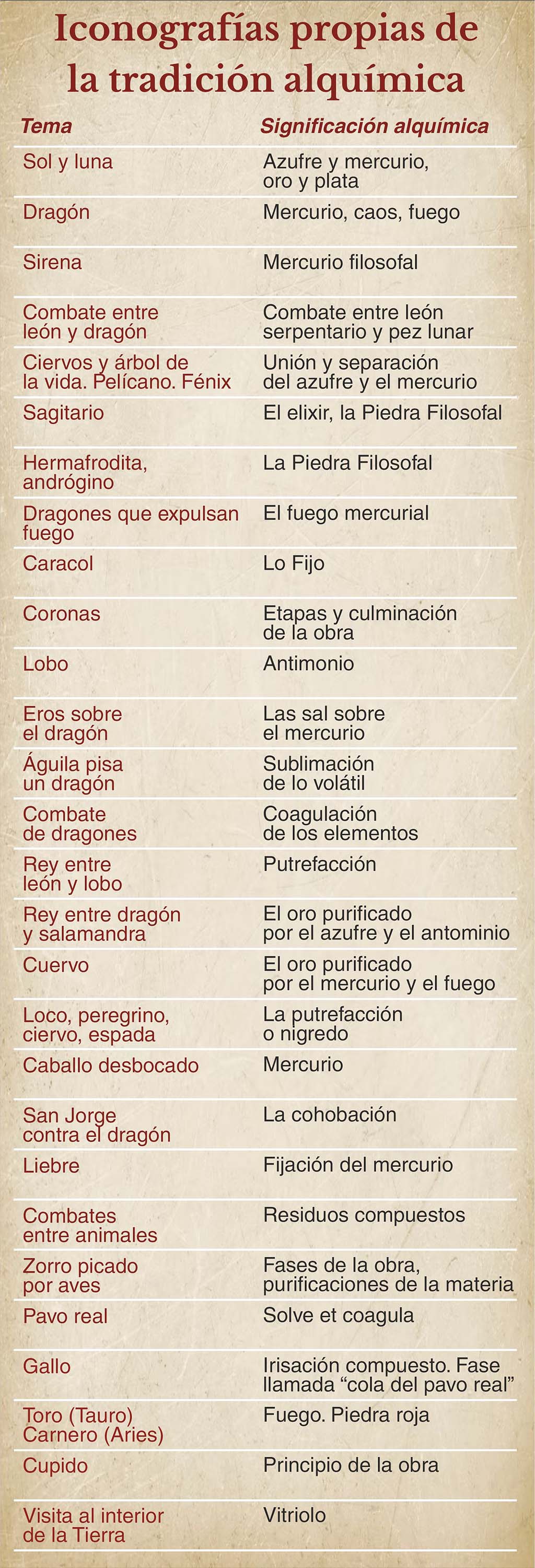 Iconografías propias de la tradición alquímica