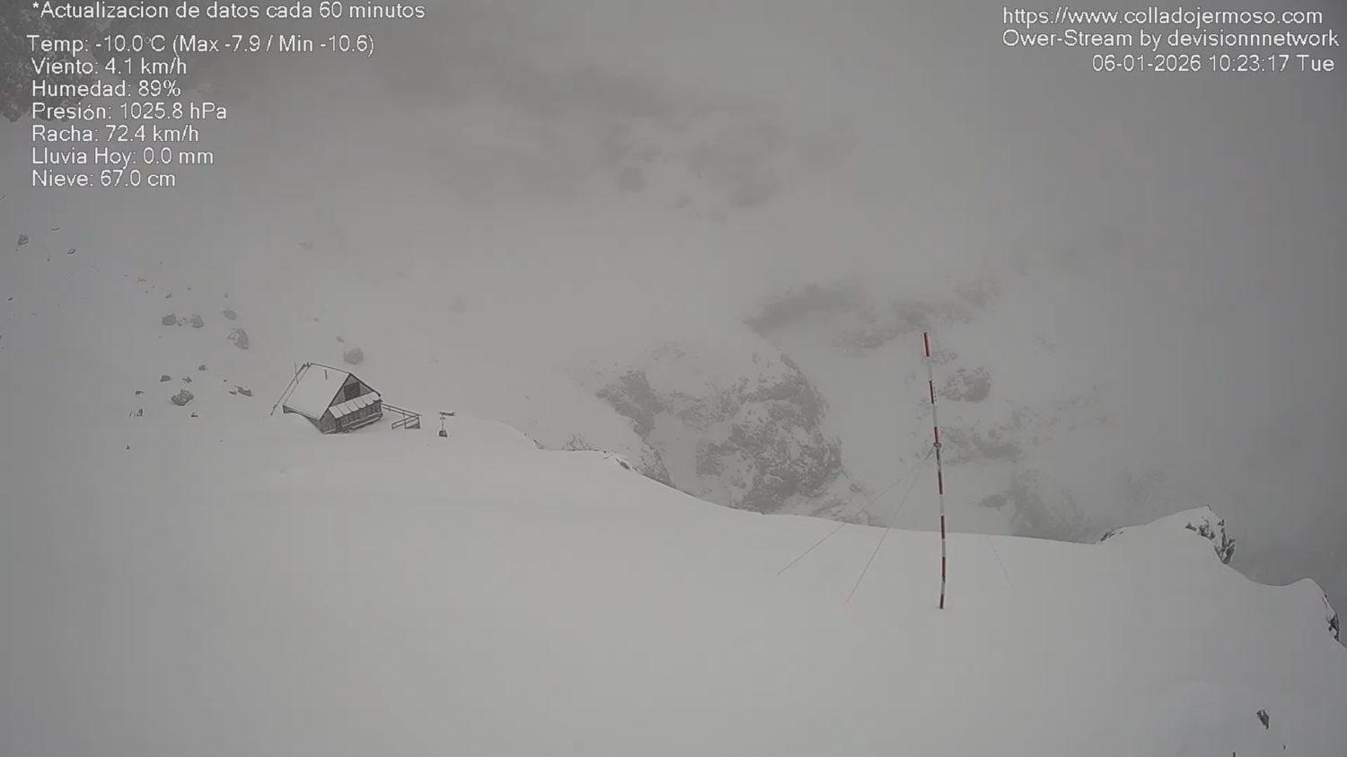 Nieve en el refugio de Collado Jermoso | IT Wolkman