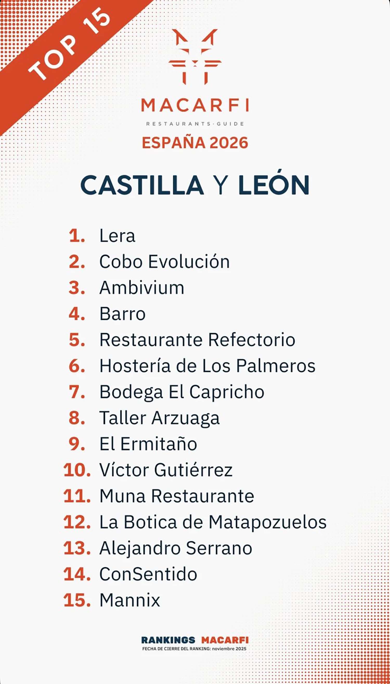 Top 15 restaurantes Castilla y León