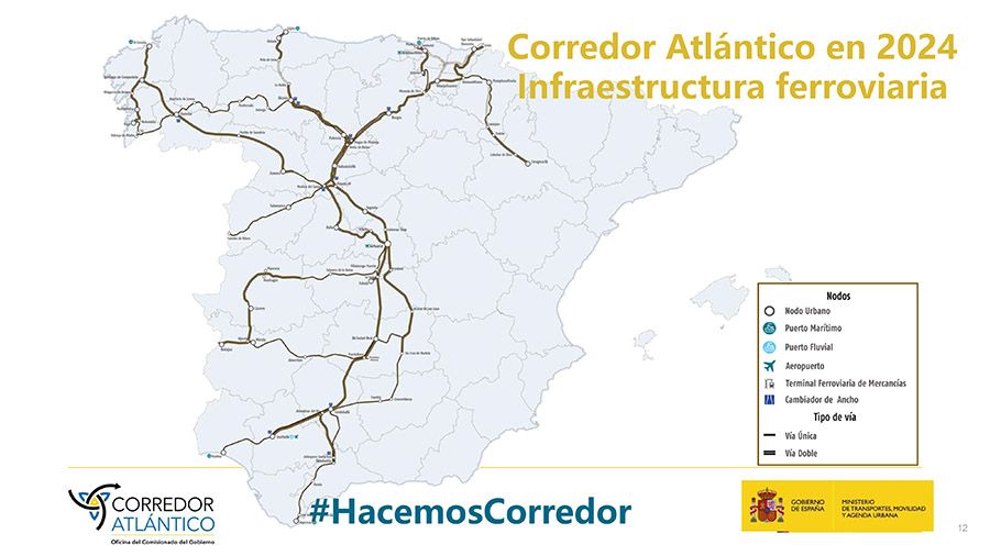 Presentación Oficial Corredor Atlántico