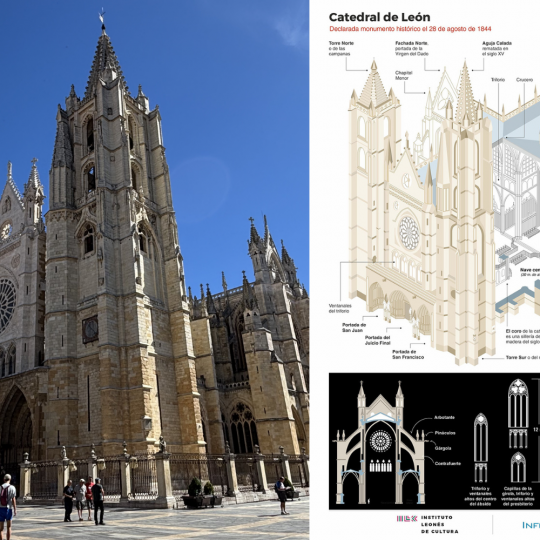 Los BIC de la provincia con bisturí 3D (I): La Catedral de León, ocho siglos de luz y piedra Los BIC de la provincia con bisturí 3D (I): La Catedral de León, ocho siglos de luz y piedra