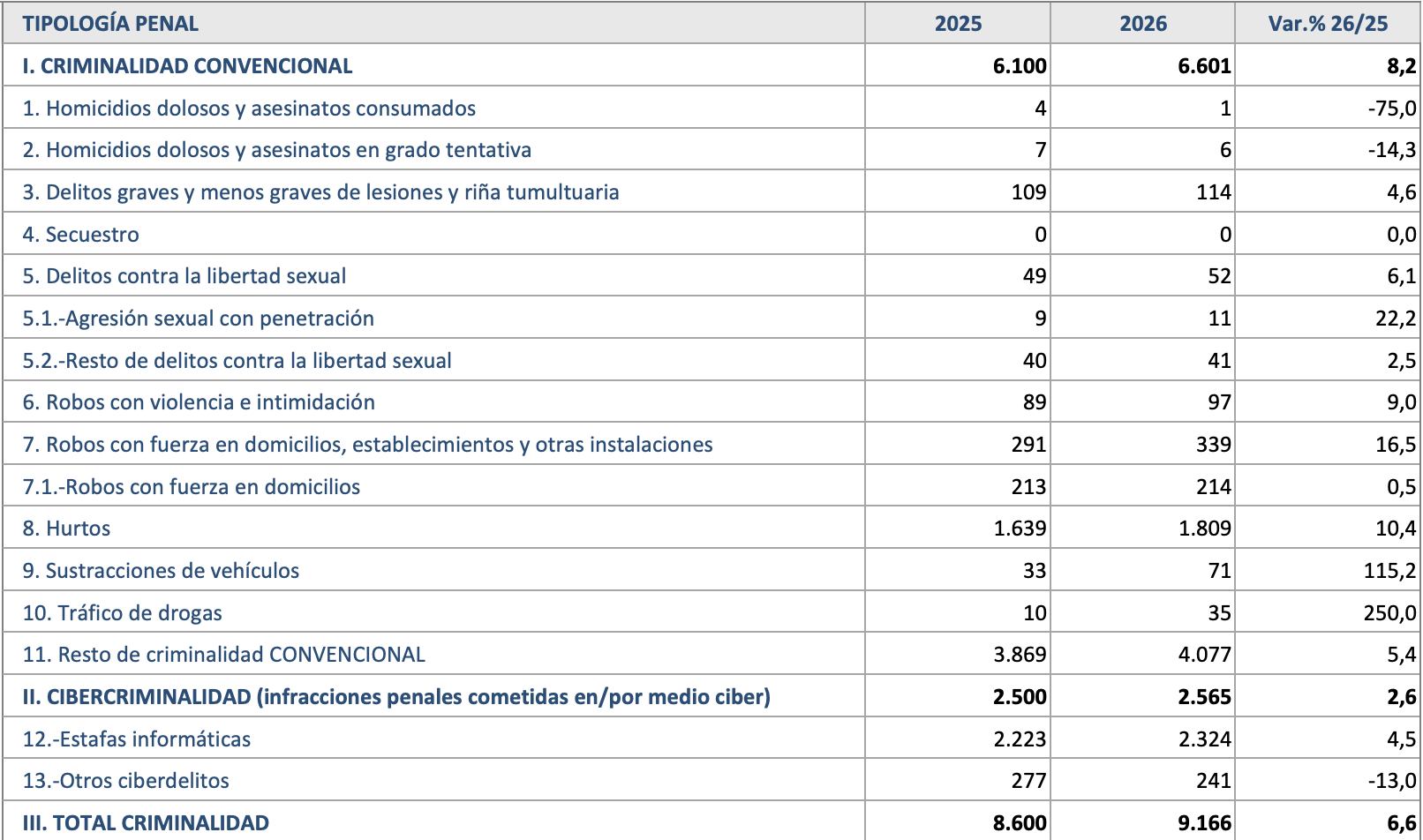 infracciones penales
